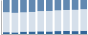 Grafico struttura della popolazione Comune di Gagliano Aterno (AQ)