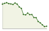 Popolazione