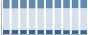 Grafico struttura della popolazione Comune di Raiano (AQ)