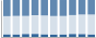 Grafico struttura della popolazione Comune di Acciano (AQ)