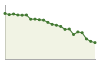 Andamento popolazione Comune di Caramanico Terme (PE)