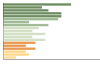 Grafico Popolazione in età scolastica - Caramanico Terme 2023