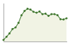 Popolazione