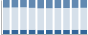 Grafico struttura della popolazione Comune di Poggiofiorito (CH)