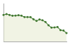 Popolazione