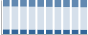 Grafico struttura della popolazione Comune di Lanciano (CH)