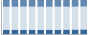 Grafico struttura della popolazione Comune di Trasacco (AQ)