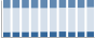 Grafico struttura della popolazione Comune di Altino (CH)
