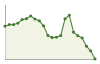 Popolazione