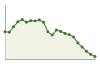 Popolazione