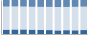 Grafico struttura della popolazione Comune di Roccaraso (AQ)