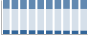 Grafico struttura della popolazione Comune di Crecchio (CH)