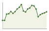 Popolazione