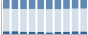 Grafico struttura della popolazione Comune di Rocca di Cambio (AQ)