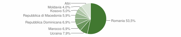 Grafico cittadinanza stranieri - Aielli 2011
