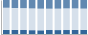 Grafico struttura della popolazione Comune di Arielli (CH)