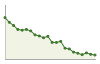 Popolazione