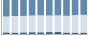 Grafico struttura della popolazione Comune di Cocullo (AQ)