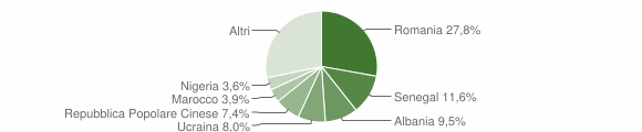 Grafico cittadinanza stranieri - Montesilvano 2015