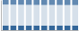 Grafico struttura della popolazione Comune di Montesilvano (PE)