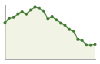 Popolazione