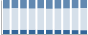 Grafico struttura della popolazione Comune di Palena (CH)
