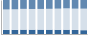 Grafico struttura della popolazione Comune di Pettorano sul Gizio (AQ)