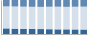 Grafico struttura della popolazione Comune di Lettomanoppello (PE)