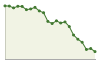 Popolazione