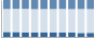 Grafico struttura della popolazione Comune di Tossicia (TE)