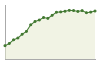 Popolazione