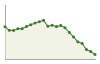 Popolazione