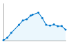 Grafico andamento storico popolazione Comune di Torre de' Passeri (PE)