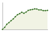 Popolazione