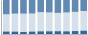 Grafico struttura della popolazione Comune di Fontecchio (AQ)