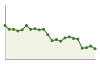 Popolazione