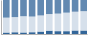 Grafico struttura della popolazione Comune di Fallo (CH)