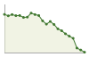 Popolazione