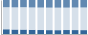 Grafico struttura della popolazione Comune di Morino (AQ)