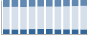 Grafico struttura della popolazione Comune di Poggio Picenze (AQ)