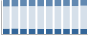 Grafico struttura della popolazione Comune di Pizzoli (AQ)