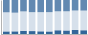 Grafico struttura della popolazione Comune di Secinaro (AQ)