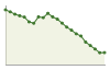 Popolazione