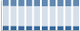 Grafico struttura della popolazione Comune di Bucchianico (CH)