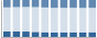 Grafico struttura della popolazione Comune di Turrivalignani (PE)