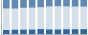 Grafico struttura della popolazione Comune di Rocca di Botte (AQ)