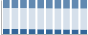 Grafico struttura della popolazione Comune di Alanno (PE)