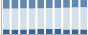 Grafico struttura della popolazione Comune di Alfedena (AQ)