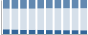 Grafico struttura della popolazione Comune di Barisciano (AQ)