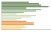 Grafico Popolazione in età scolastica - Perano 2023